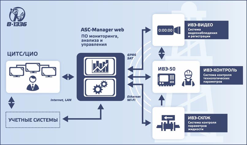 Защита документов